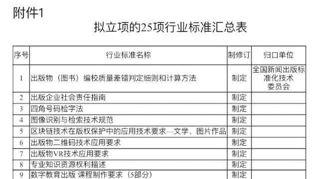 13項出版行業標準擬立項，涉及編校質量、社會責任報告、分級閱讀、VR技術……
